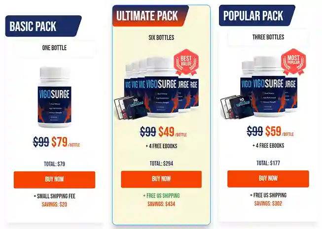 VigoSurge price